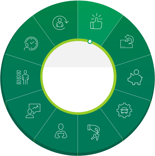 mapa EFL 360