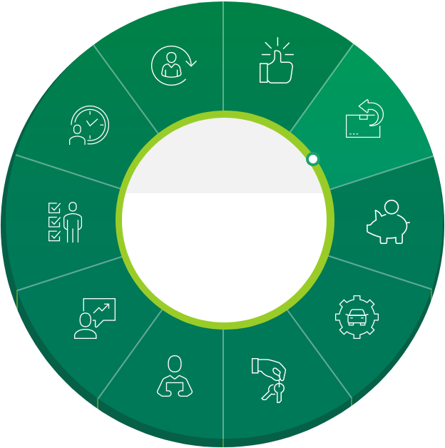 mapa EFL 360