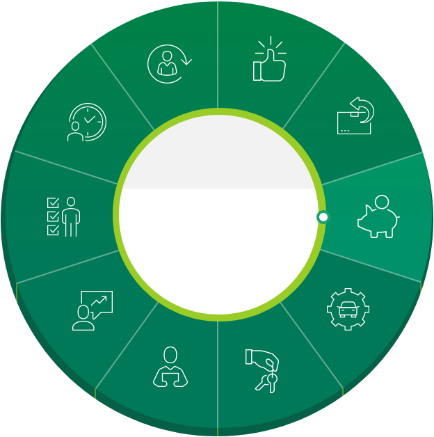 mapa EFL 360