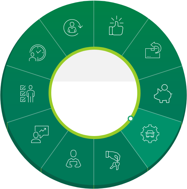mapa EFL 360