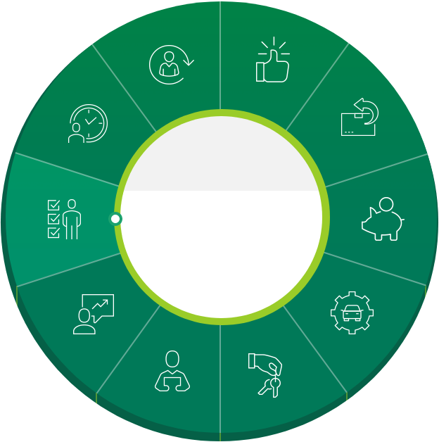 mapa EFL 360