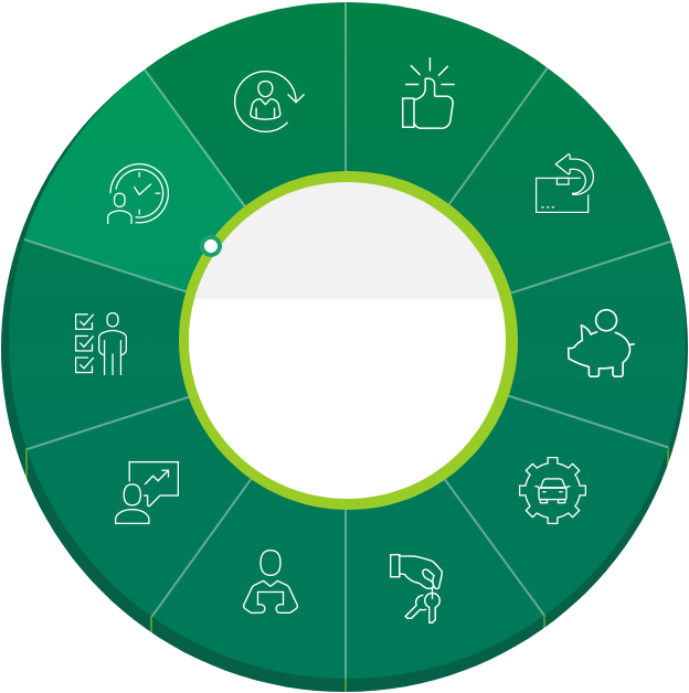 mapa EFL 360