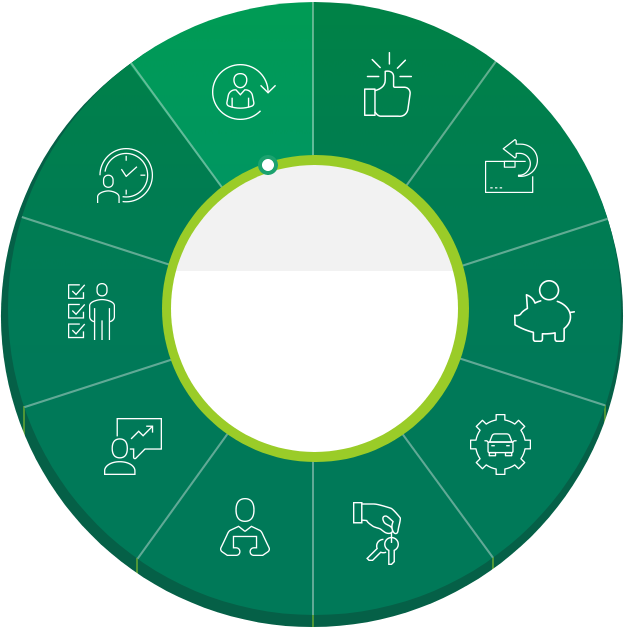 mapa EFL 360