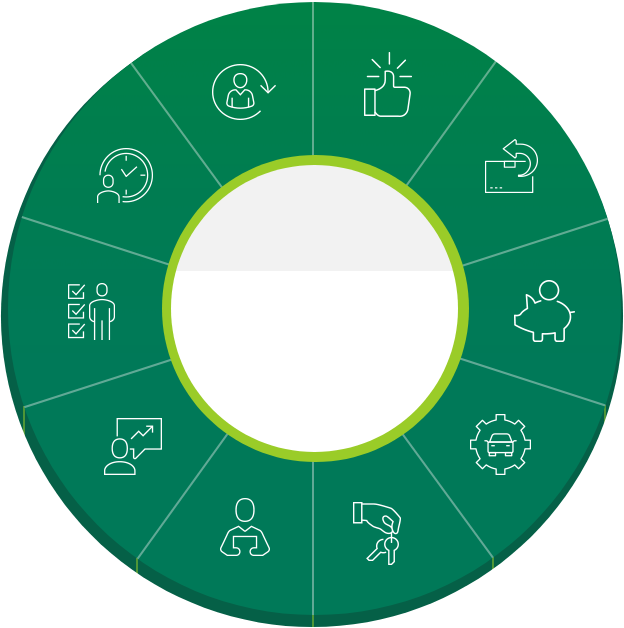 mapa EFL 360