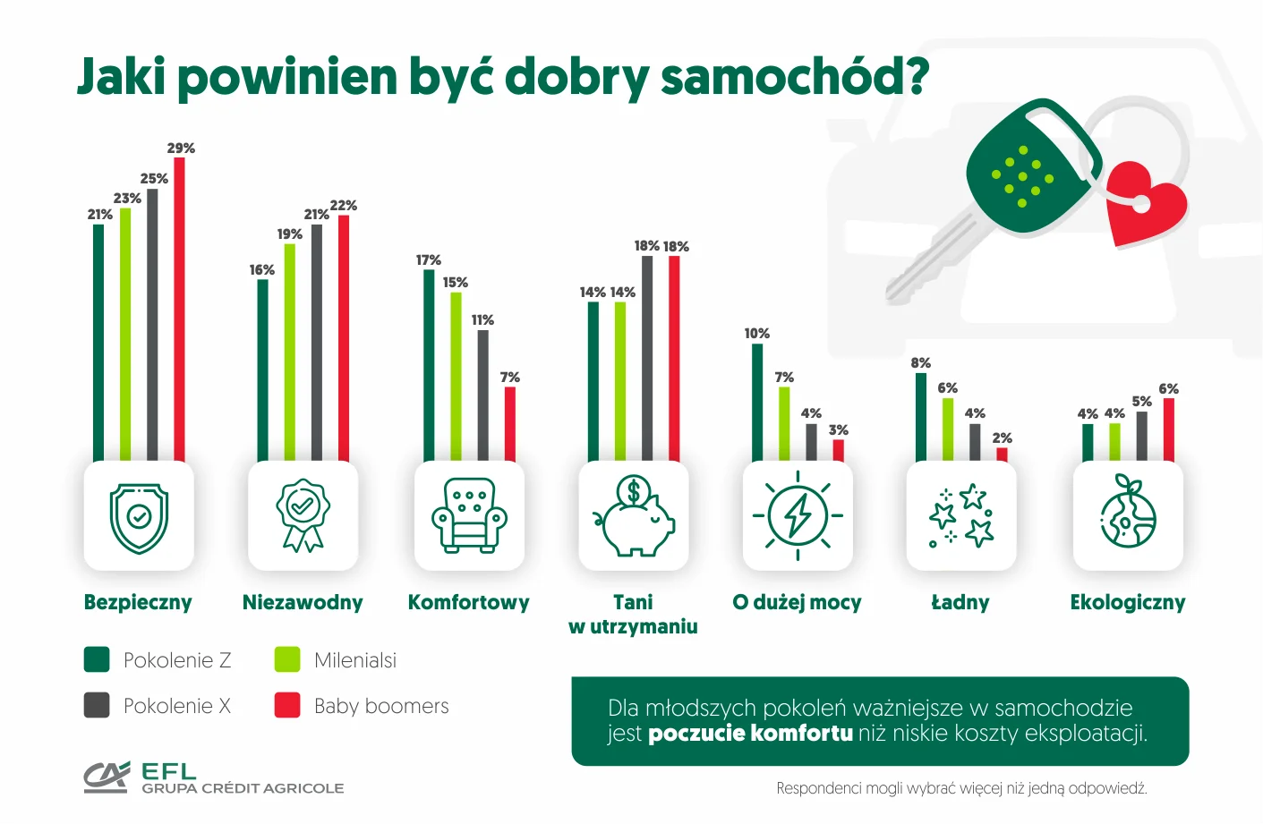 jakie cechy powinien posiadać idealny samochód